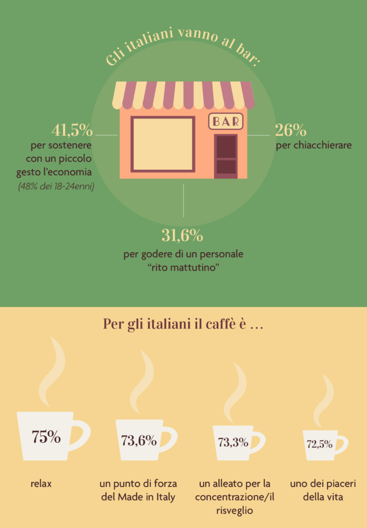 Infografica-Ricerca_2021_004